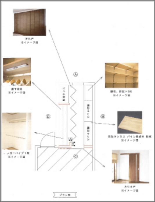 収納や内装仕様をまとめたリフォームプラン図のイメージ